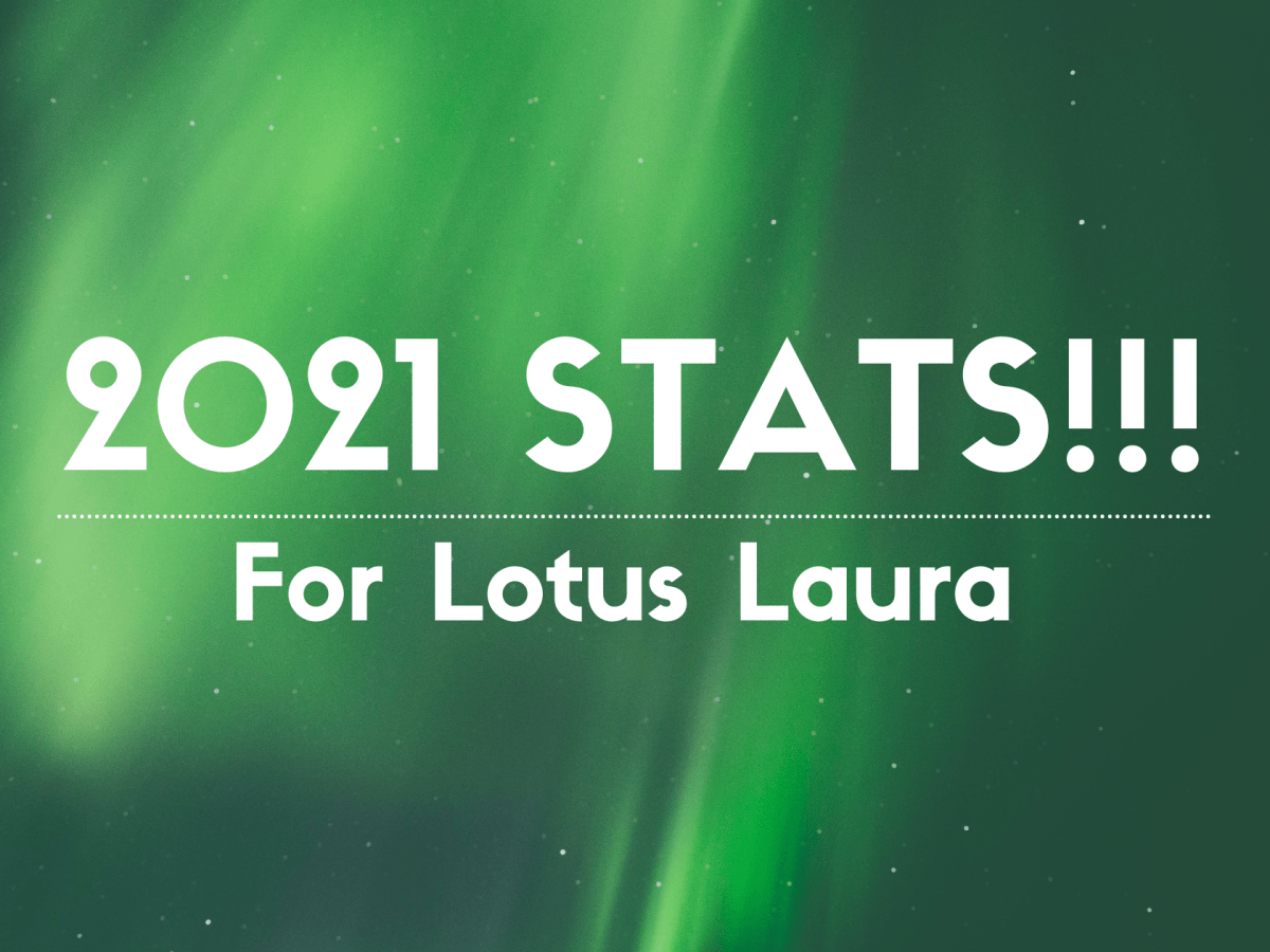 Blog STATS!!! (As of&nbsp;2021!)